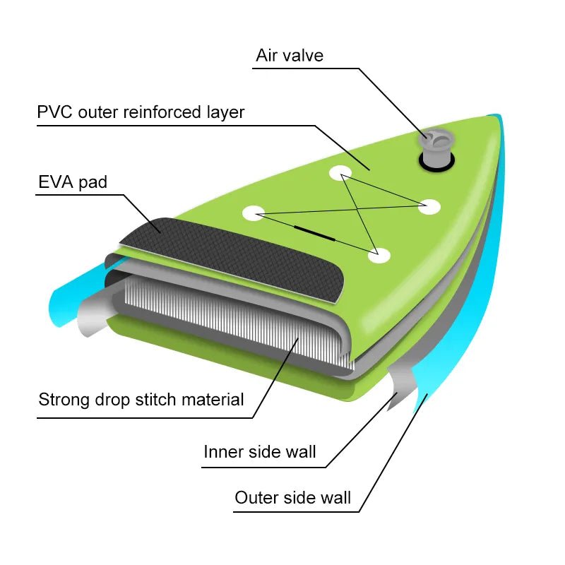 Sunzout Inflatable SUP-Stand Up Paddle Board - Sunzout Outdoor Spaces LLC